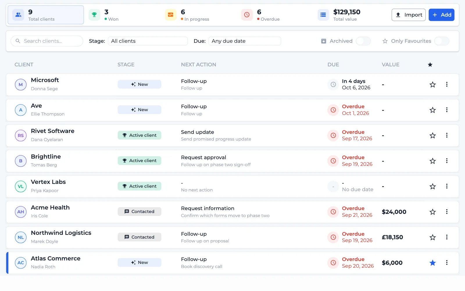AwiFin client list showing stage, next action, due date and deal value for every client
