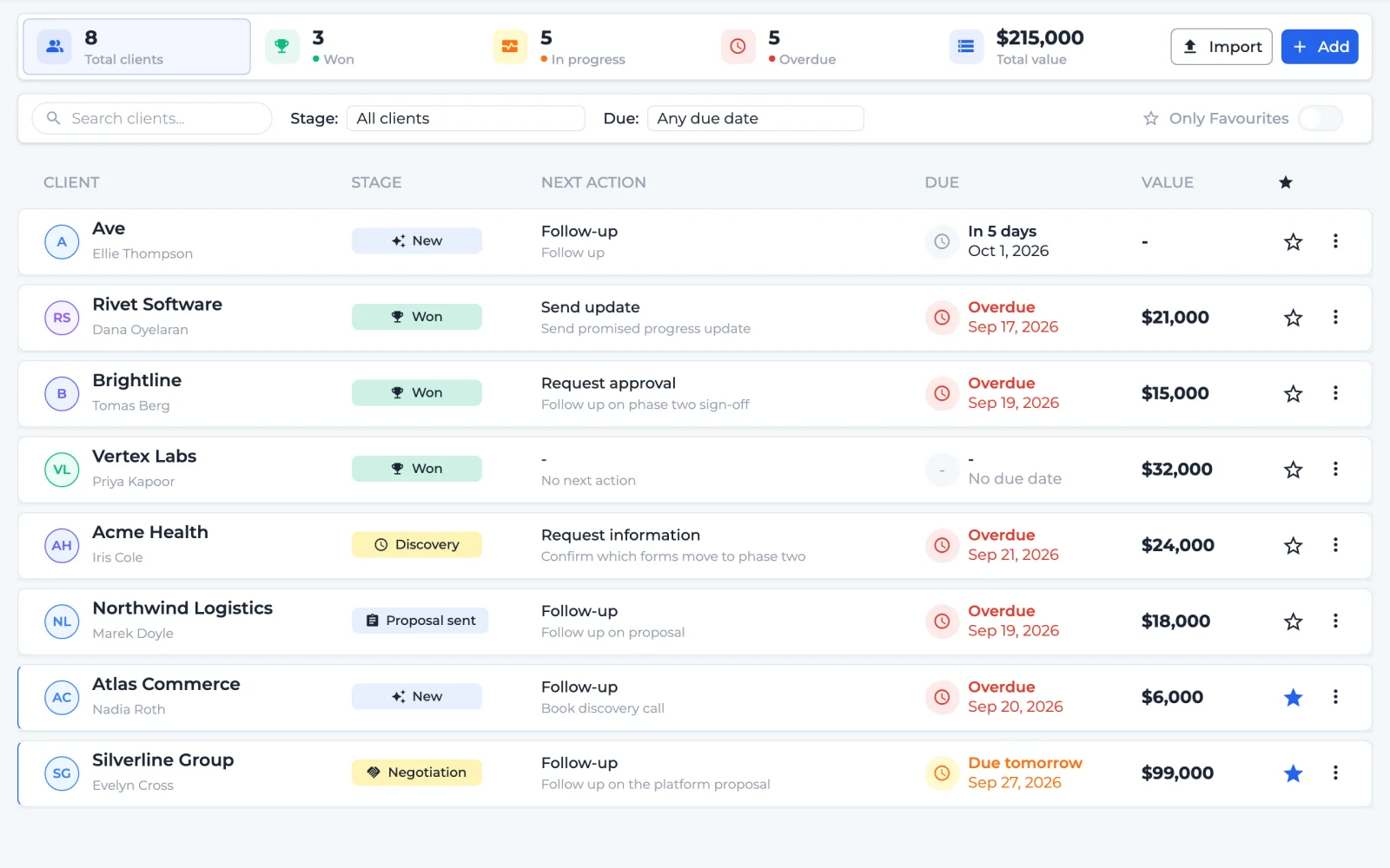 AwiFin client list showing stage, next action, due date and deal value for every client
