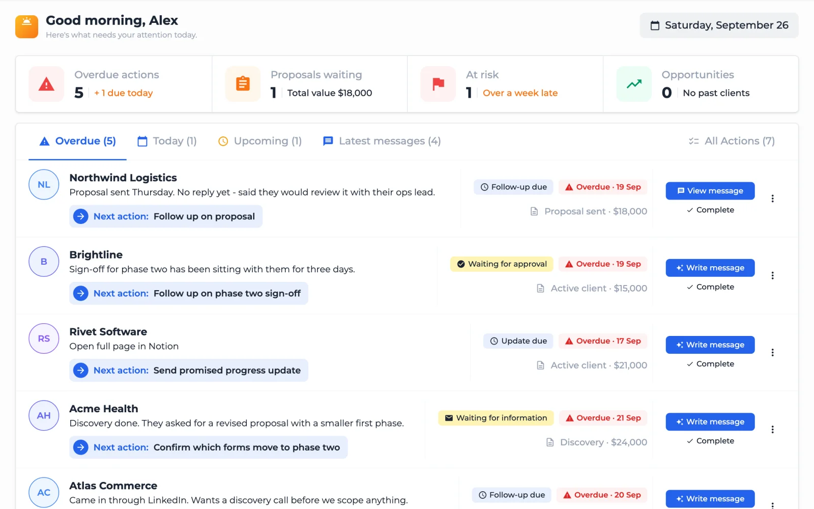 AwiFin daily view showing clients grouped by overdue, today, waiting and upcoming